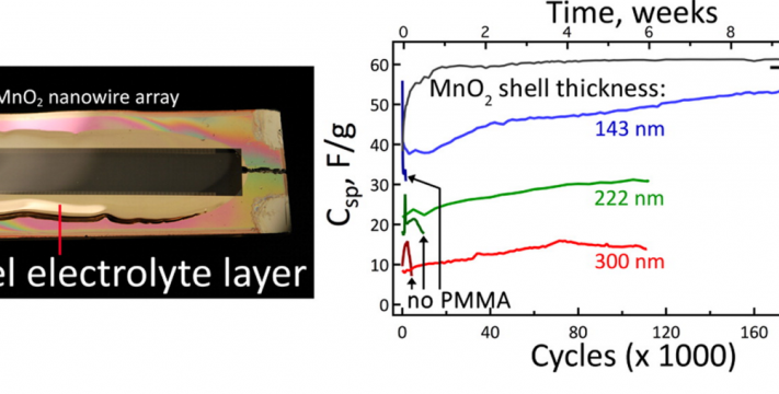 nanowire-batterie-gel-electrolyte