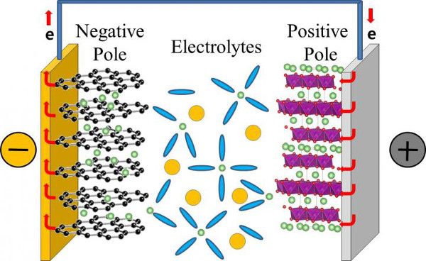 lithium-rechargeable-batteries1