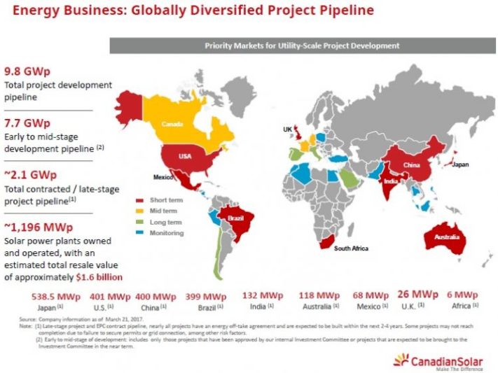 Canadian_Solar_March_2017_project_pipeline_map_750_558_80_s
