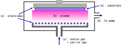 400px-PlasmaCVD