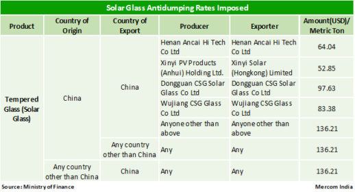 Quelle_Mercom_Anti_Dumping_zoelle_Indien_China_2017