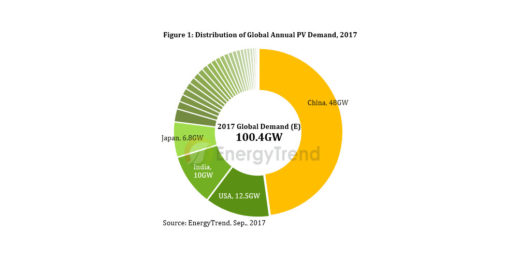 EnergyTrend_Prognose_Photovoltaik_Weltmarkt_2017