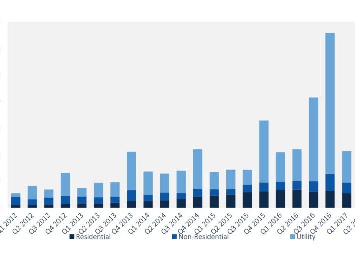 Grafik_Zubau_USA_Q2_2017-1024x512