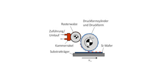Rock_Star_Metallisierung_Solarzellen_Forschung_Fraunhofer_ISE
