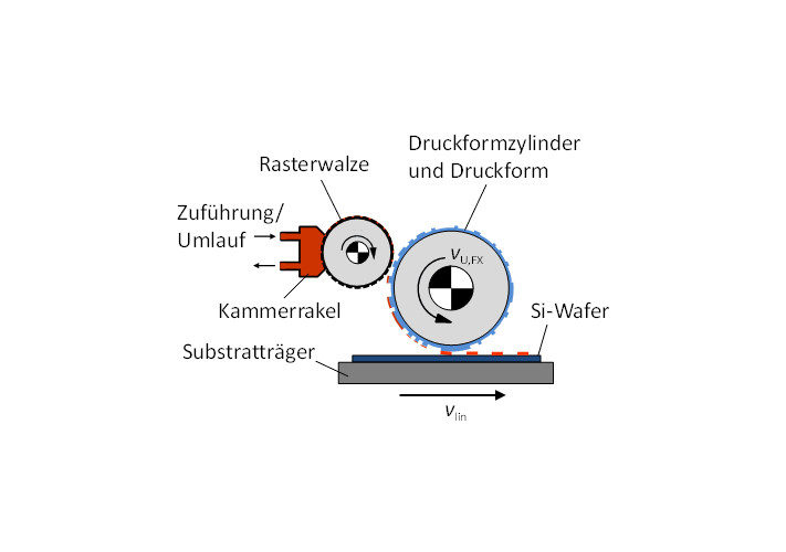 Rock_Star_Metallisierung_Solarzellen_Forschung_Fraunhofer_ISE