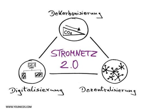 170412_Younicos_Stromnetz_2.0_Grafik