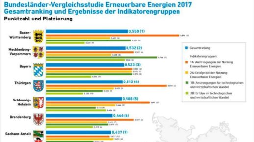 AEE_BL-Vergleich_EE_2017_Zusammenfassung_nov17_72dpi