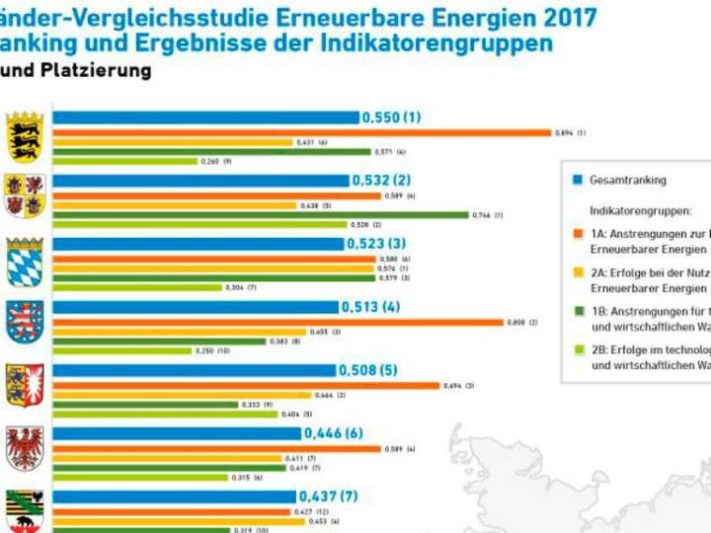 AEE_BL-Vergleich_EE_2017_Zusammenfassung_nov17_72dpi