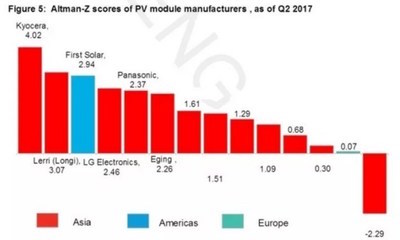 _BNEFBloomberg_Bewertung_72dpi