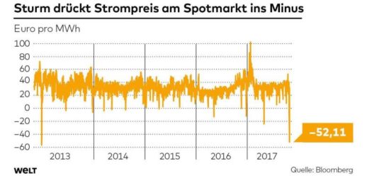 DWO-FI-Strompreis-jb-jpg