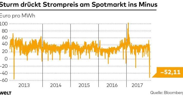 DWO-FI-Strompreis-jb-jpg