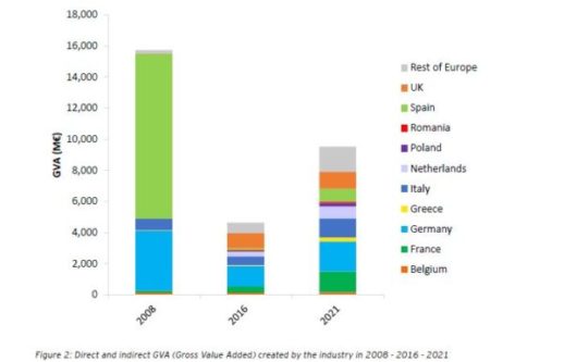 Graph_Jobs-600x386
