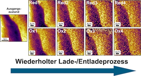 _eisenbatterie1ForschungszentrumJuelich