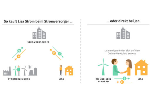 enyway_Infografik_enyway_Online-Marktplatz_revolutioniert_Energiewelt-2-1024x683