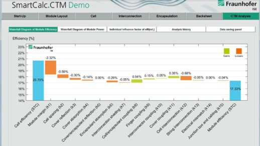 smartcalc-fraunhofer-ise-web-pv_Nzk0NTk5Wg