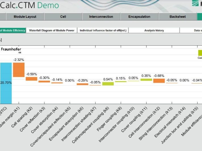 smartcalc-fraunhofer-ise-web-pv_Nzk0NTk5Wg