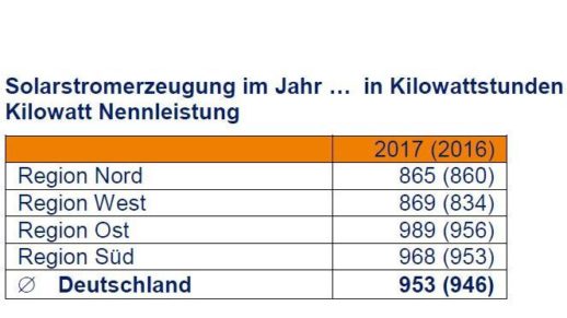 einstrahlung_2017