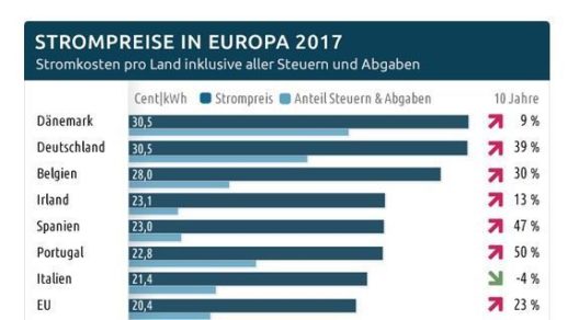 strompreise_eu