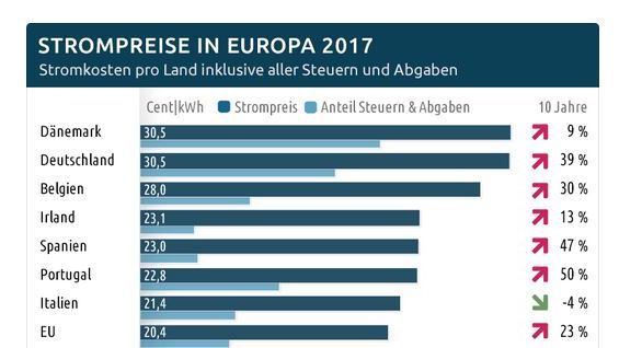 strompreise_eu