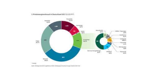 BMWI_energiewirtschaftliche_Kennzahlen_2017