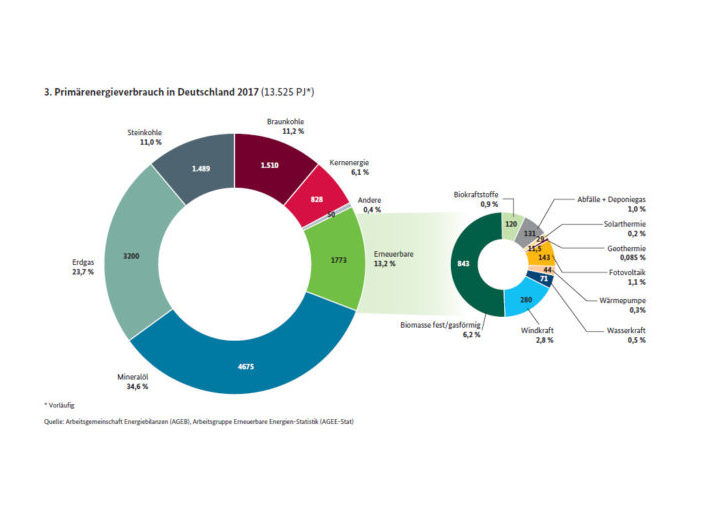 BMWI_energiewirtschaftliche_Kennzahlen_2017