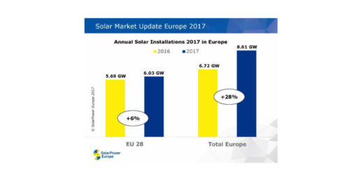 Solarpower_Europe_Europa_Photovoltaik