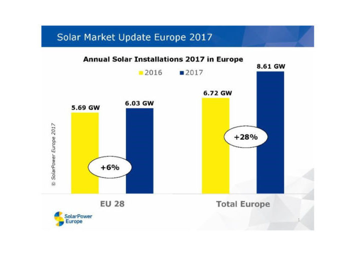Solarpower_Europe_Europa_Photovoltaik