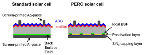 Standard_solar_cell_vs_PERC_cell