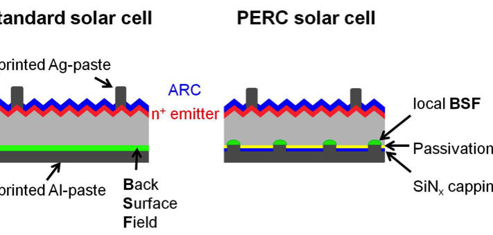 Standard_solar_cell_vs_PERC_cell