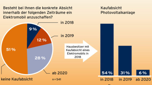 pv_e_autos_solarenergie_bsw_solar