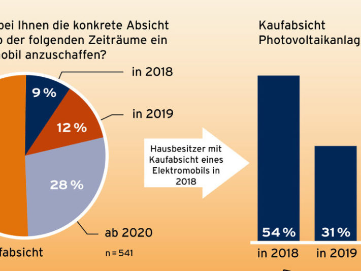 pv_e_autos_solarenergie_bsw_solar