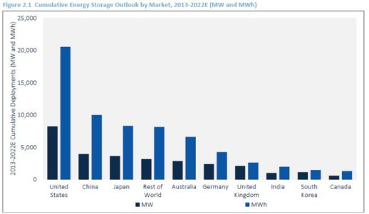 GTM_Research_batteriespeichermarkt_2022