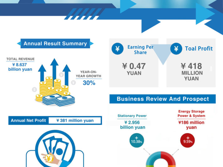 NARADA Annual Report 2017 (PRNewsfoto/Narada Power Source Co.,Ltd)