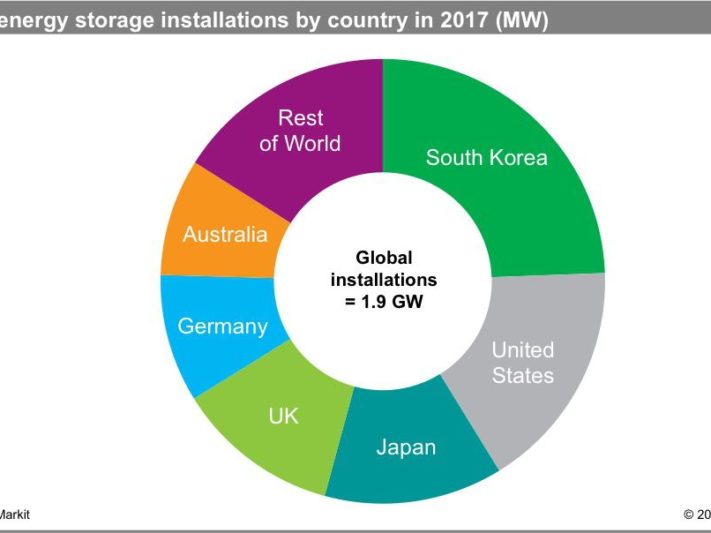 IHS_Markt_Batteriespeicher