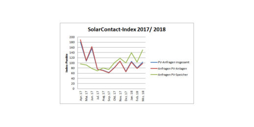 Solarcontact_Index_Stand_Maerz2018