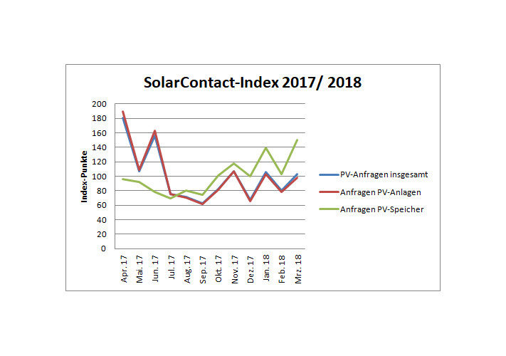 Solarcontact_Index_Stand_Maerz2018