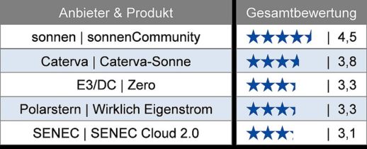 csm_Community_Vergleich