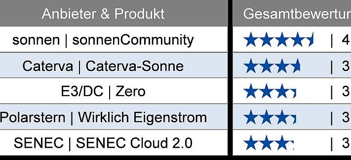 csm_Community_Vergleich