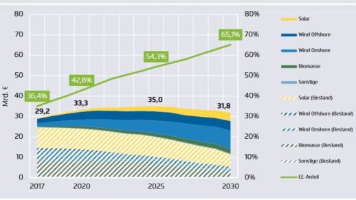 Agora_Energiewende