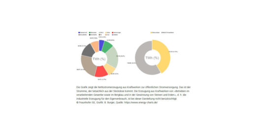 Fraunhofer_ISE_Energy