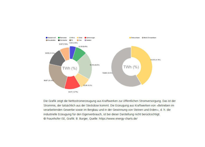 Fraunhofer_ISE_Energy