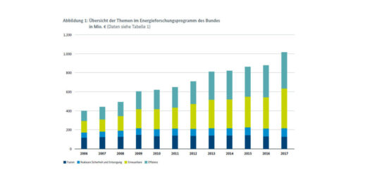 Grafik_BMWi_Bundesbericht