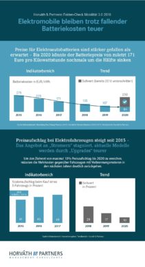 Infografik_Fakten_Check_Preisaufschlag