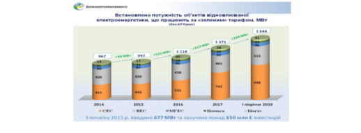 возобновляемые источники энергии в Украине