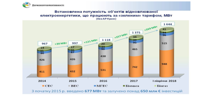возобновляемые источники энергии в Украине