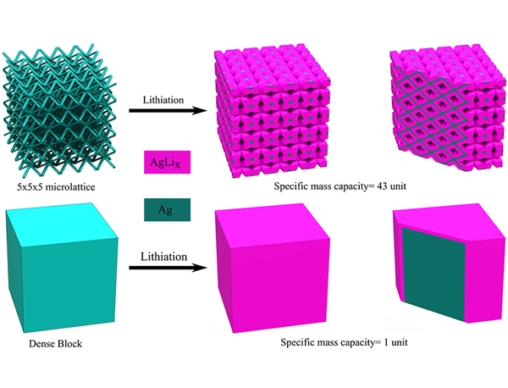 Neues_3D_Druckverfahren-von-Batterieelektroden