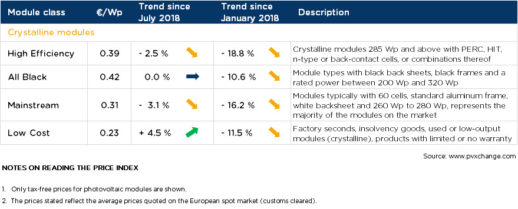 pvXchange_Tabelle_August_2018