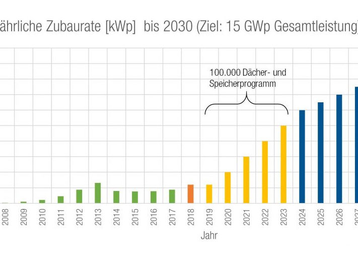 Австрия_ развитие солнечной энергетики до 2030 года