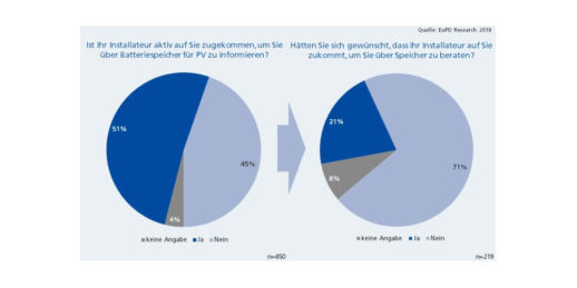 EuPD_Research_Batteriespeicher_Passivitaet_2018