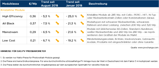 PVX_PV_Index_Technology_Sep18